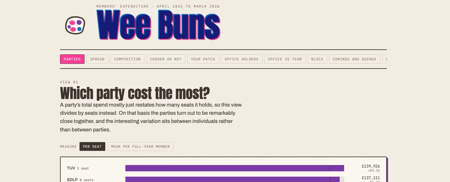Wee Buns
